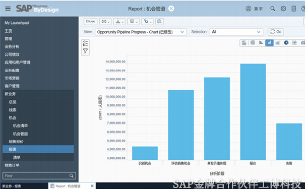 SAP Business ByDesign能源服务行业云解决方案,成长型能源企业解决方案,智能云ERP解决方案,中小型能源服务企业ERP，SAP企业管理软件