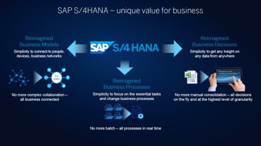 为何选择SAP,选择什么ERP好,ERP公司,SAP产品,ERP区别,SAP HANA,ERP哪家强