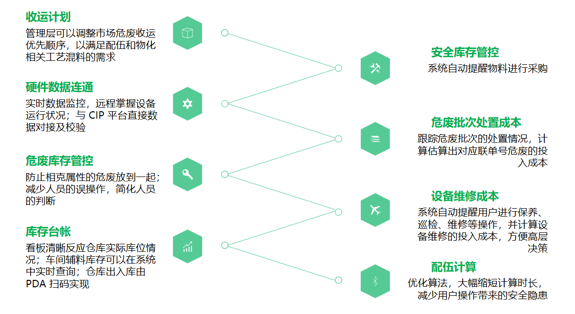 危废管理系统