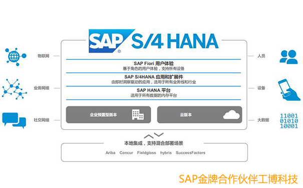 大型企业ERP,大型企业管理软件,集团企业ERP系统,SAP S/4HANA,SAP大型企业ERP软件,S/4HANA产品优势