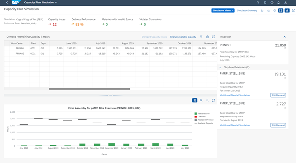 S/4HANA,S/4HANA2020,SAP S/4HANA 2020,智能ERP系统,SAP S/4HANA 2020亮点