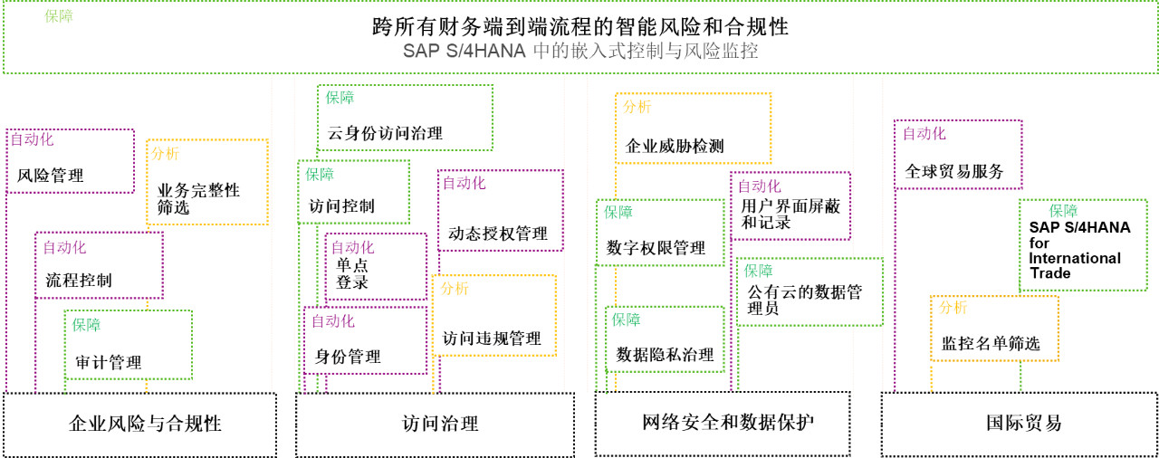 SAP S/4HANA,SAP财务系统,SAP企业财务系统,智慧财务系统,SAP HANA提供商