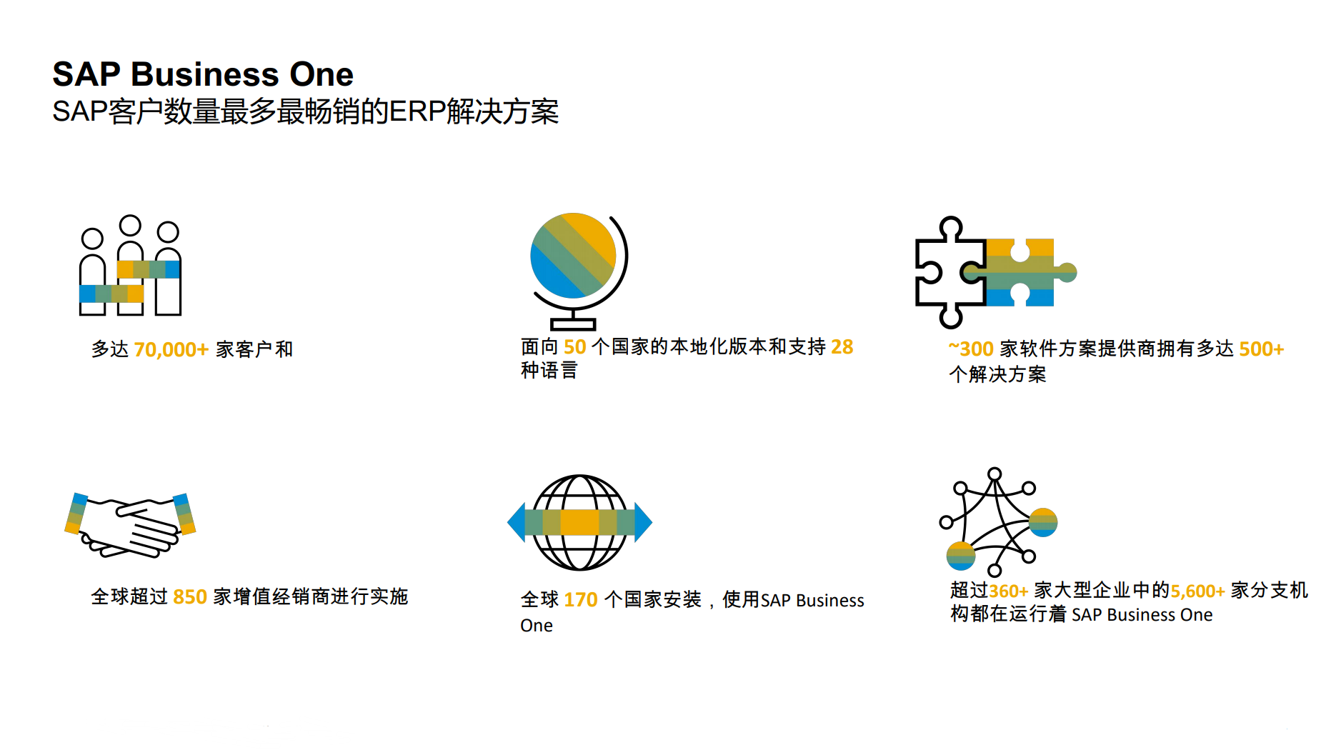 SAP B1 10.0版本功能升级介绍