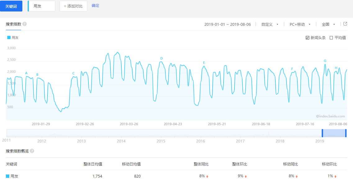 用友电商管理软件