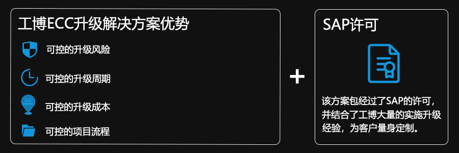 SAP ECC升级S/4HANA ,系统升级方案包,工博科技ECC升级S/4方案包,SAP数字化转型,ECC系统升级,企业数字化战略升级