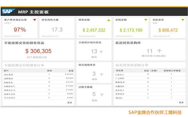 SAP智能ERP,SAP S/4HANA,财务数字化转型,SAP企业财务系统,SAP S/4HANA提供商