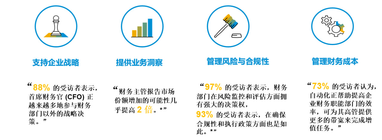 SAP S/4HANA,SAP财务系统,SAP企业财务系统,智慧财务系统