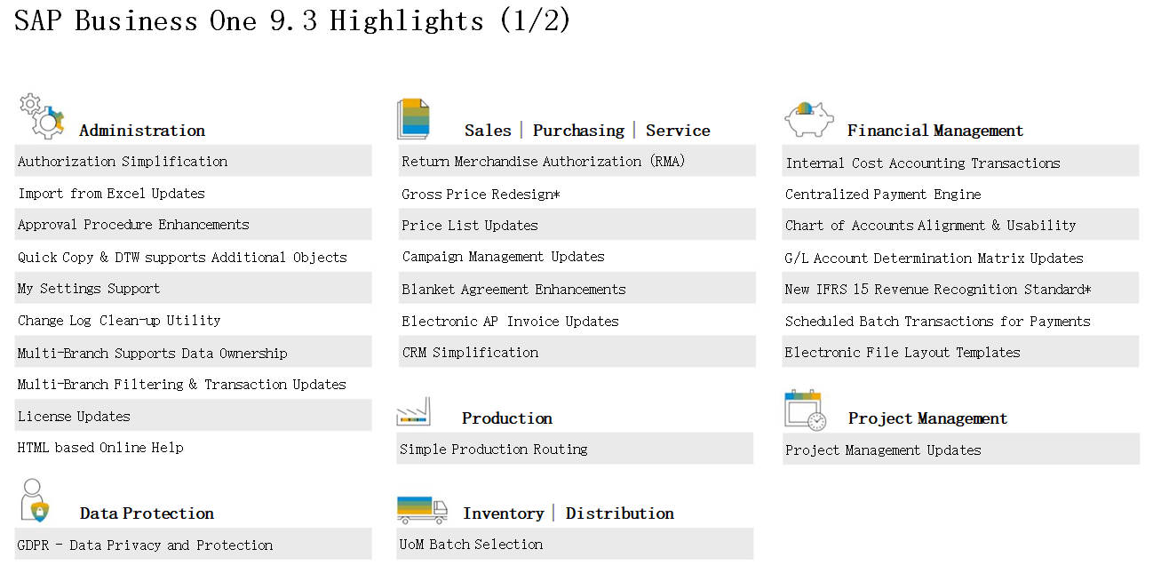 SAP Business One 9.3,SAP Business One新功能,SAP厂商