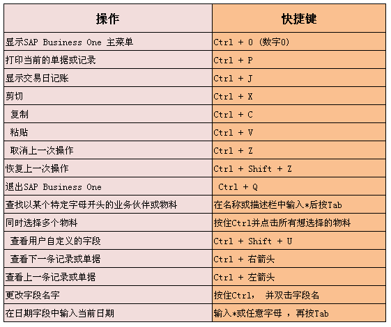 SAP B1常用快捷键