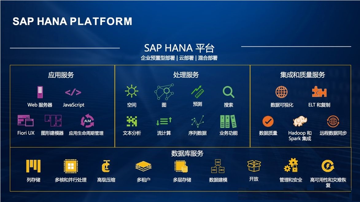 为何选择SAP,选择什么ERP好,ERP公司,SAP产品,ERP区别,SAP HANA,ERP哪家强