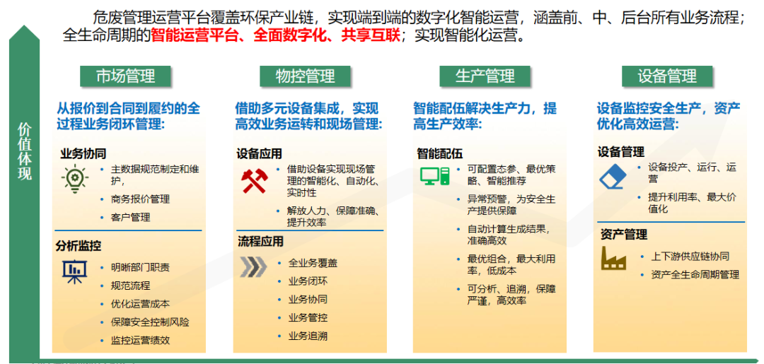 SAP环保行业解决方案