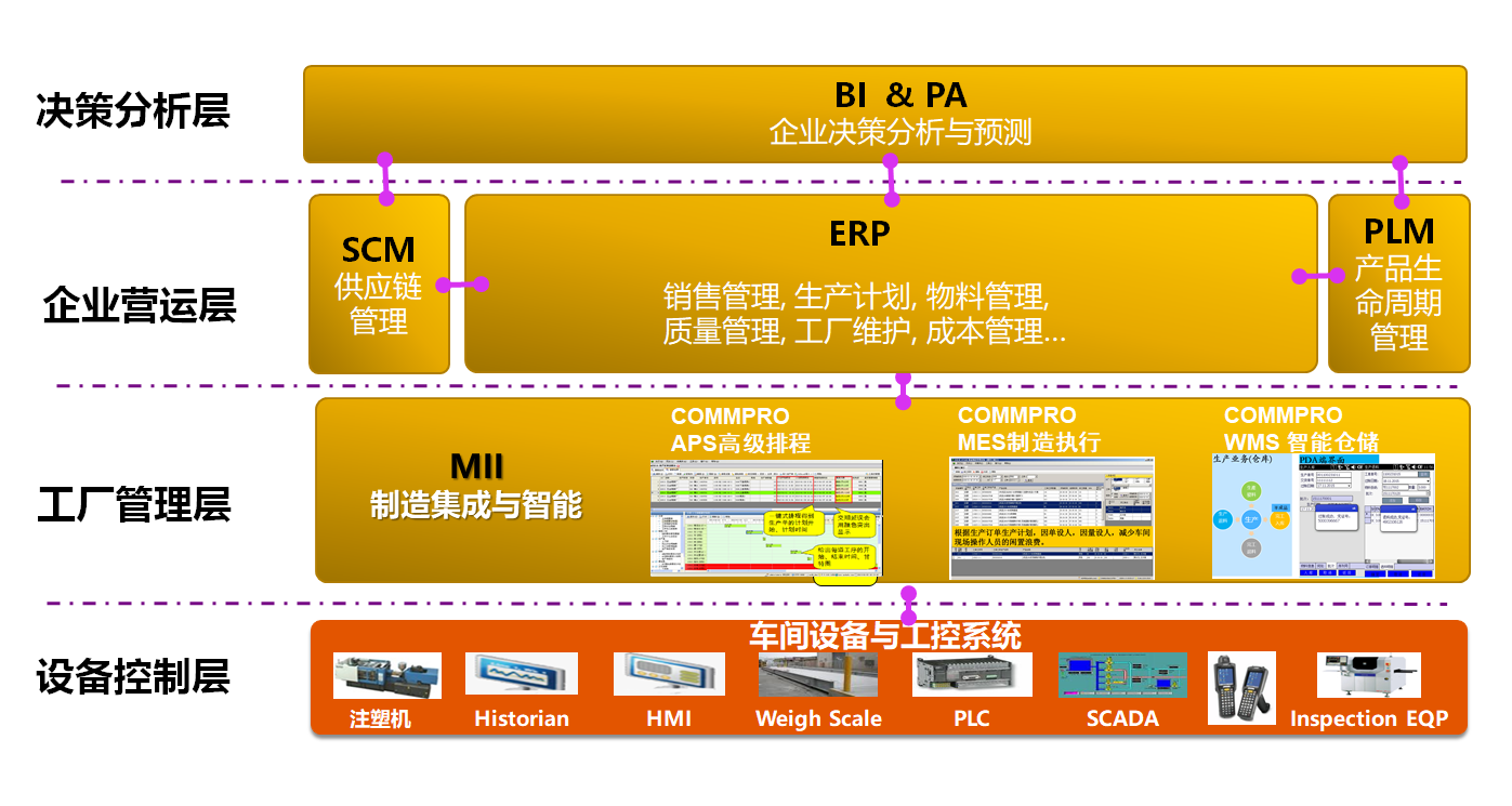 模具行业ERP,模具ERP,注塑模具ERP,模具制造软件,模具加工ERP,威士茂科技