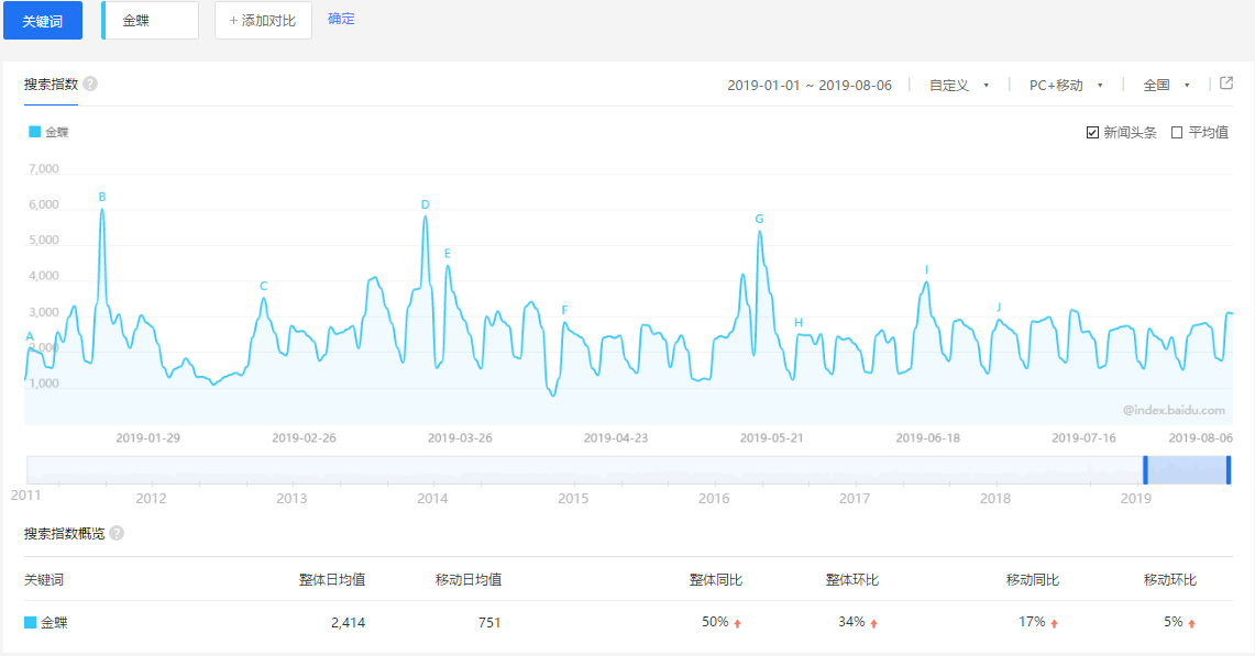 金蝶电子商务ERP软件