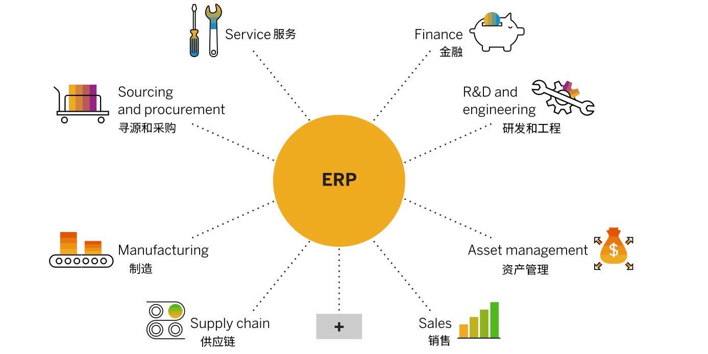 常见的 ERP 模块有哪些,ERP功能介绍