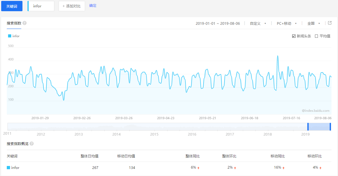 Infor电商ERP选型