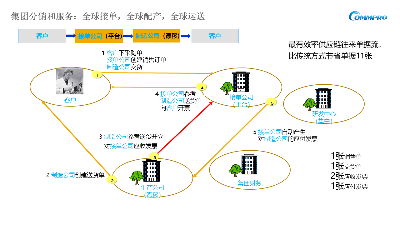 空调制造企业管理软件,空调公司ERP管理系统