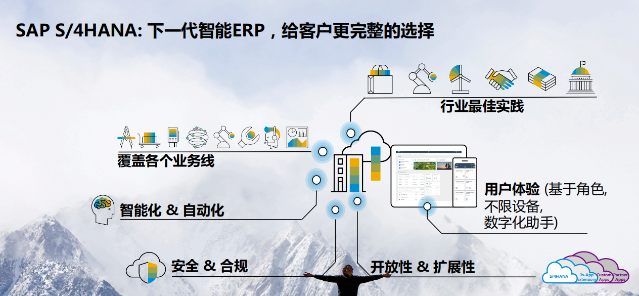 如何将SAP ECC升级S/4 HANA