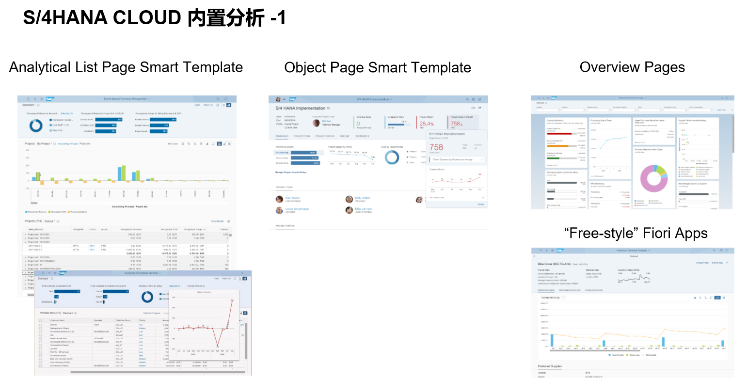 SAP系统厂商工博科技团队提供SAP S/4 HANA Cloud-A Public Cloud，详询：4008507988.