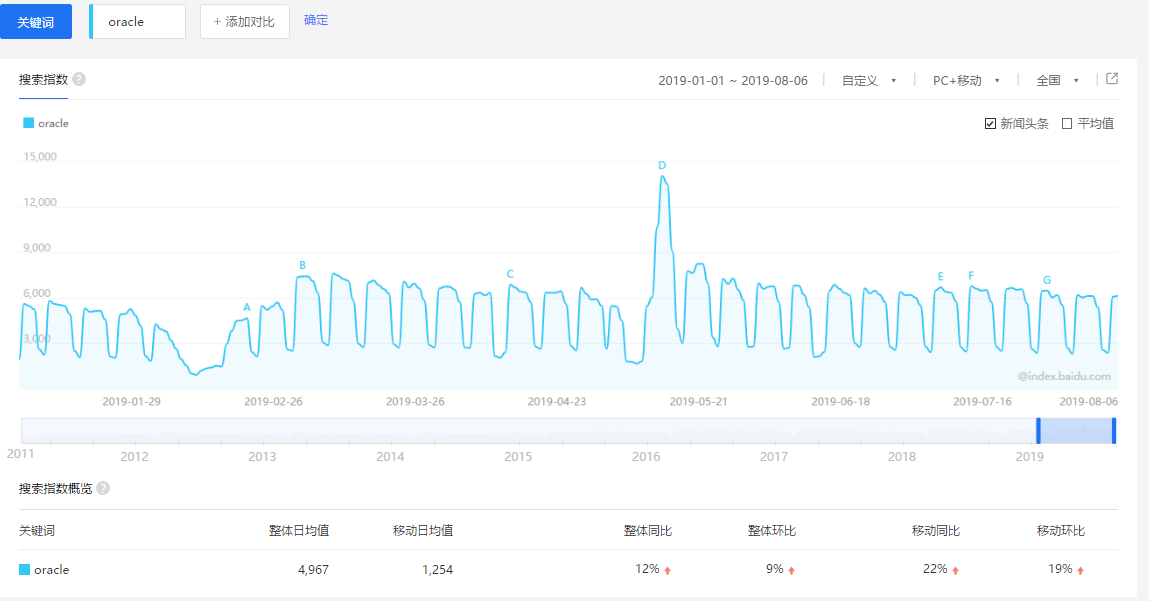 ORACLE电商ERP系统