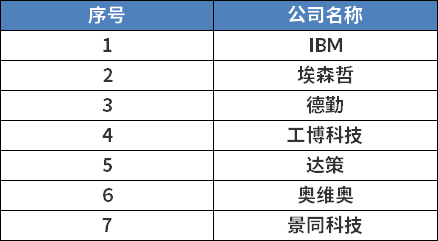 国内SAP代理商公司，SAP代理，sap公司