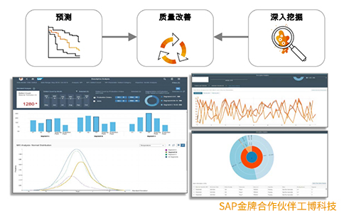 SAP智能制造解决方案