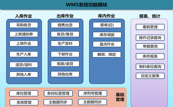 仓储移动化解决方案