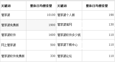 ERP品牌排名 中国ERP系统十大品牌排名 百度搜索大数据里的答案