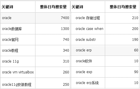 ERP系统品牌