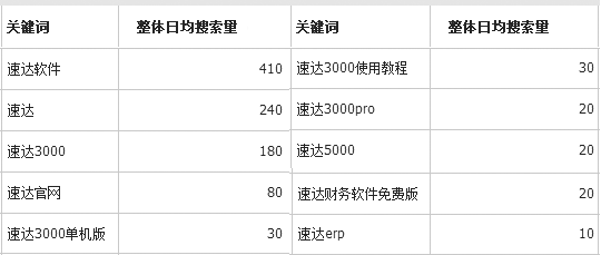 ERP品牌排名 中国ERP系统十大品牌排名 百度搜索大数据里的答案