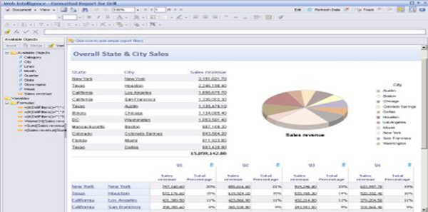 SAP BusinessObjects,SAP商务智能软件,SAP代理商,SAP解决方案